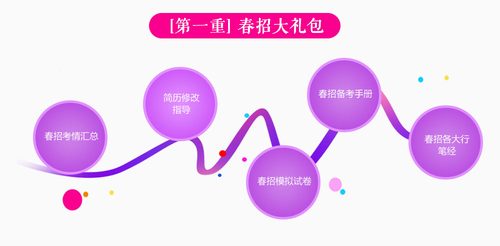 银行春季招聘