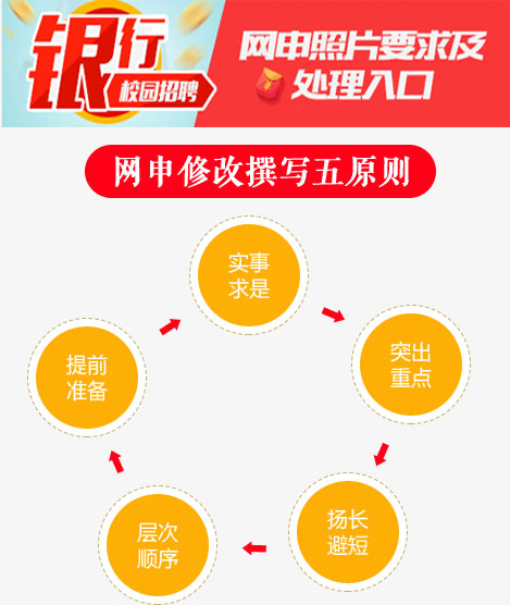 银行春季招聘